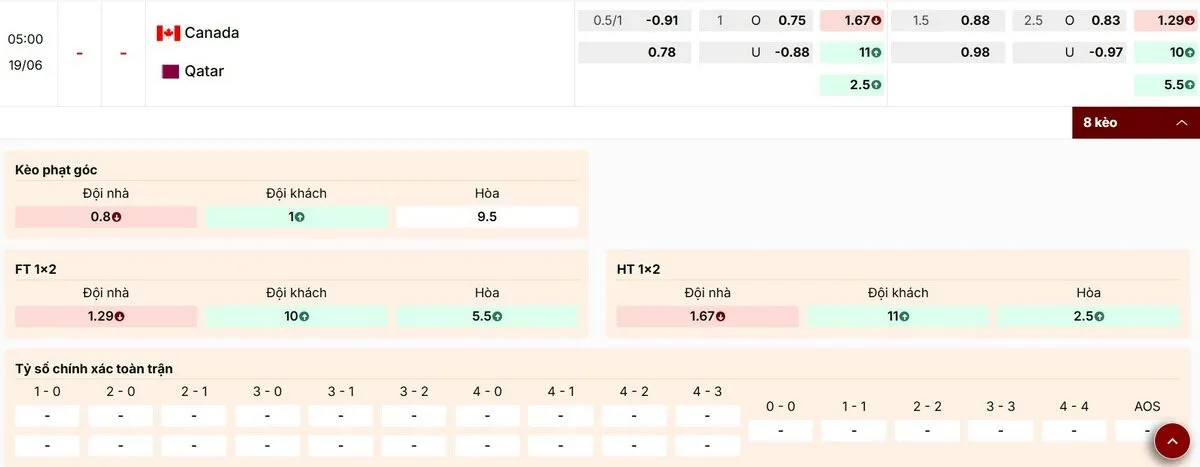Nhận định bảng kèo bóng đá trận Canada vs Qatar