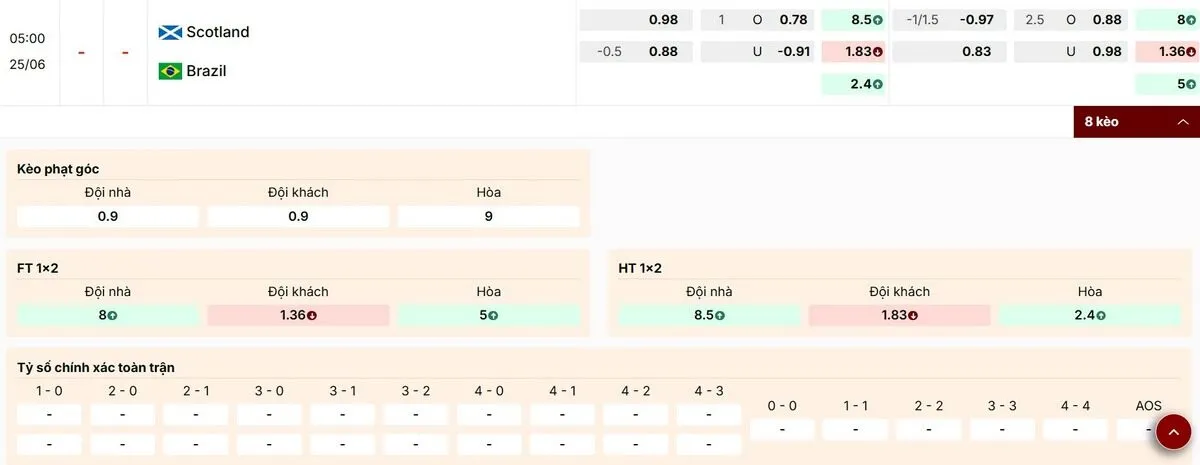 Nhận định thông số kèo bóng đá trận Scotland vs Brazil