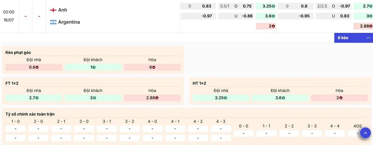 Điểm qua các mức kèo nhà cái nổi bật trận Anh vs Argentina