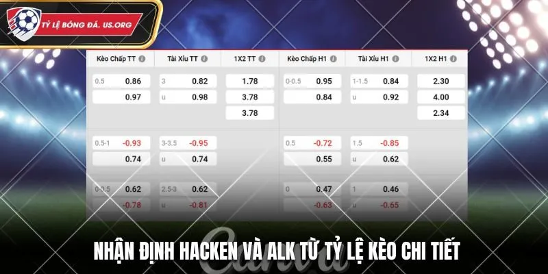 Nhận định Hacken vs Alk từ tỷ lệ kèo chi tiết