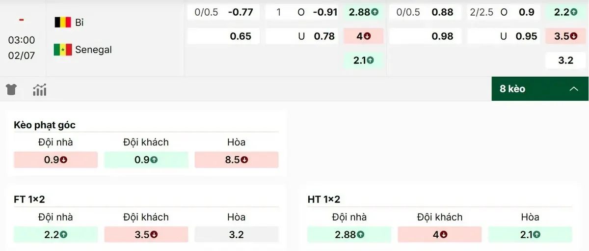 Nhận định bảng kèo nhà cái mới nhất trận Bỉ vs Senegal