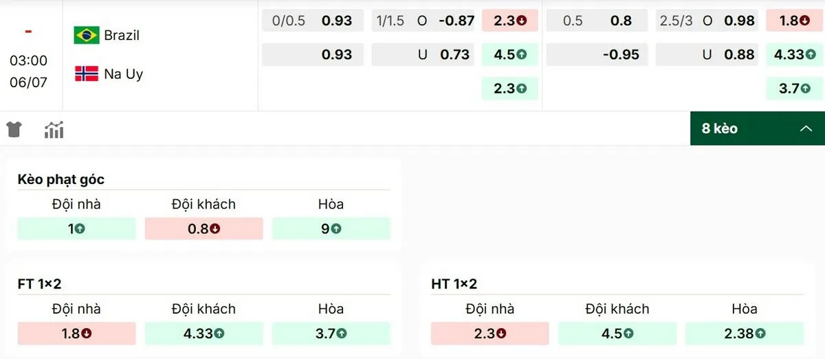 Nhận định tỷ lệ kèo bóng đá trong trận Brazil vs Na Uy