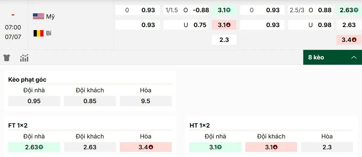 Phân tích và soi kèo bóng đá trước trận Mỹ vs Bỉ 7/7