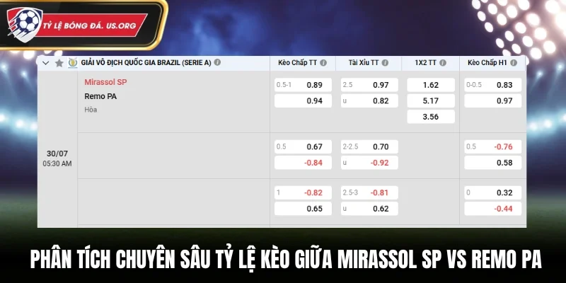 Phân tích chuyên sâu tỷ lệ kèo giữa Mirassol SP vs Remo PA