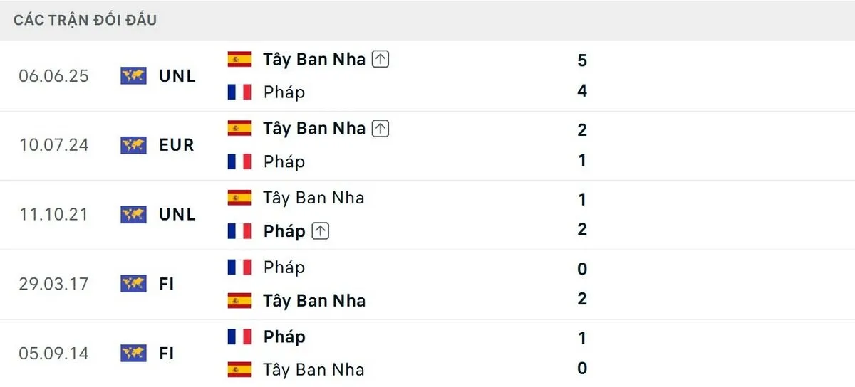 Lịch sử có phần nghiêng về phía La Roja